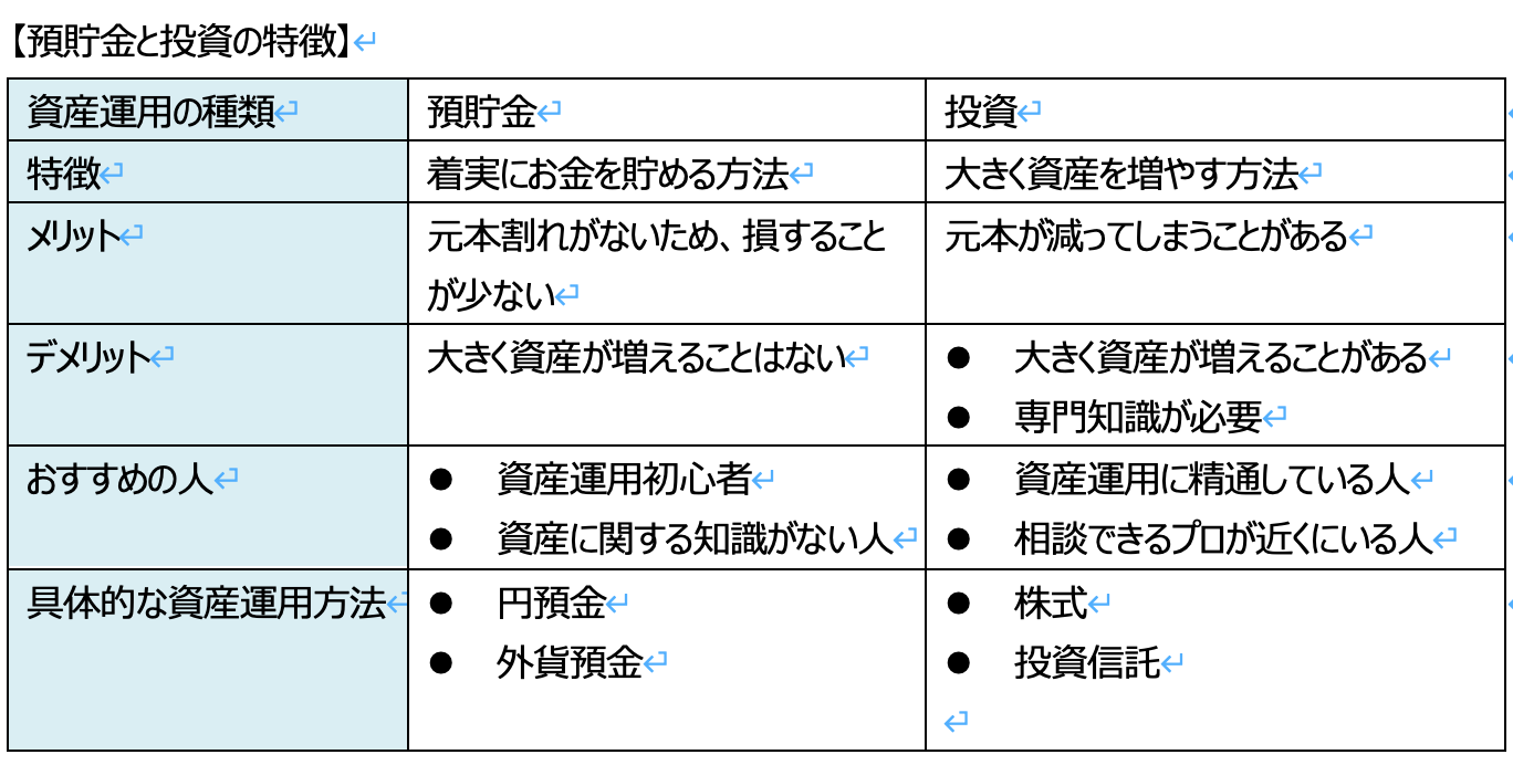 資産運用とは?今すぐ資産運用を始めるべき理由や10種類の運用方法も解説 – ラスティングクロス | Lasting Cross